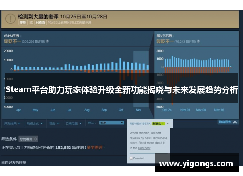 Steam平台助力玩家体验升级全新功能揭晓与未来发展趋势分析
