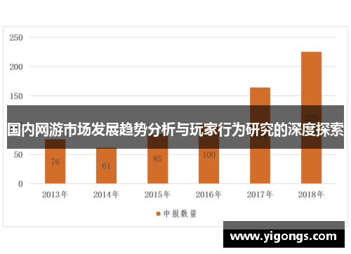 国内网游市场发展趋势分析与玩家行为研究的深度探索